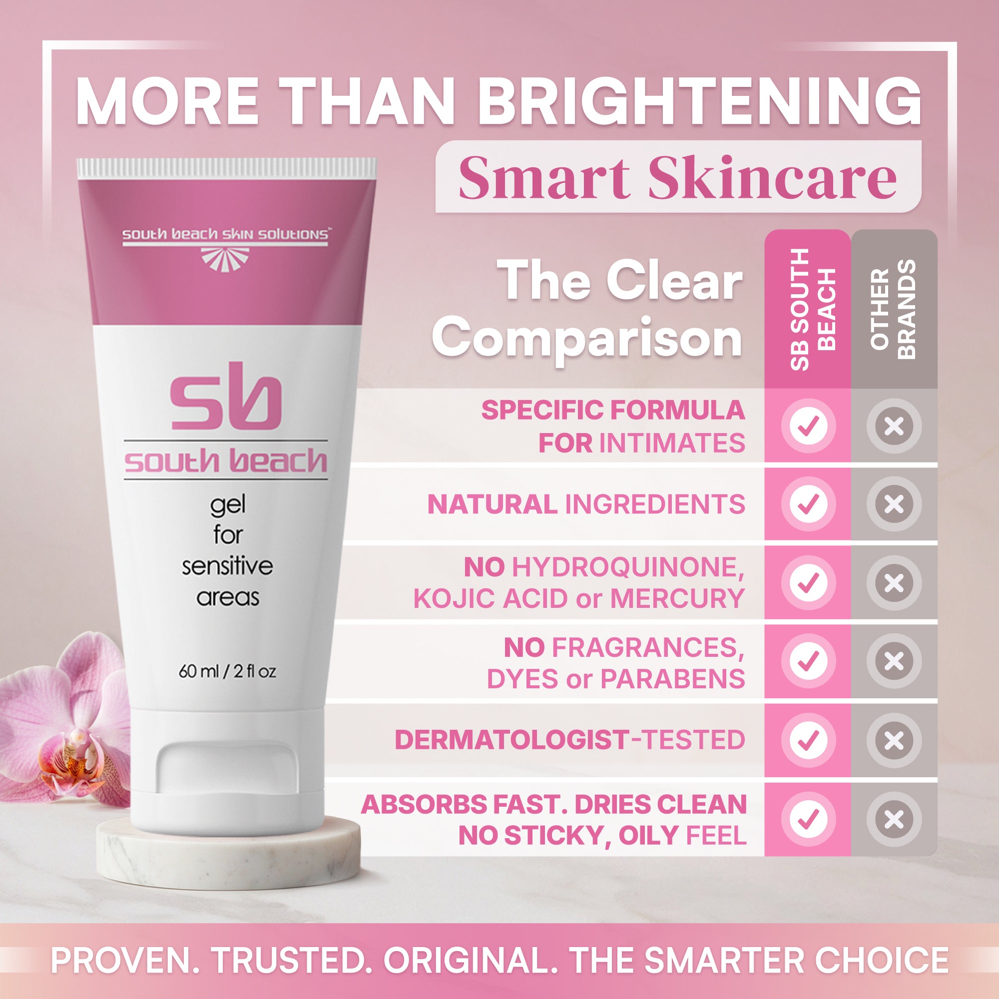 SB Skin Brightening Gel para zonas sensibles
