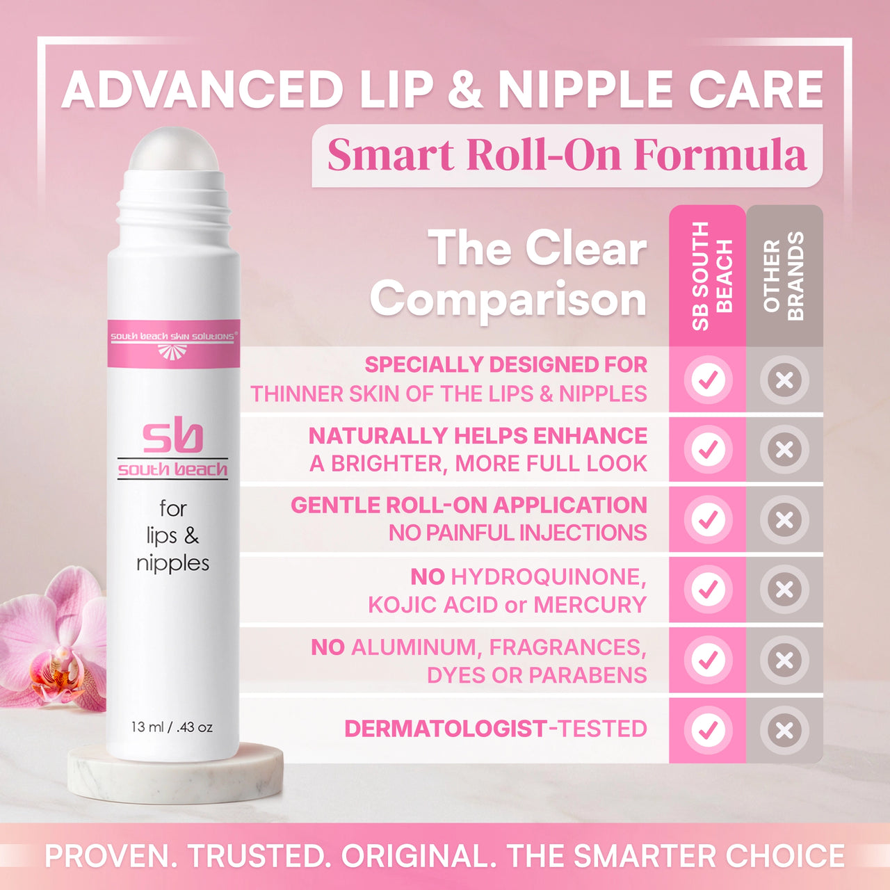 SB para labios y pezones